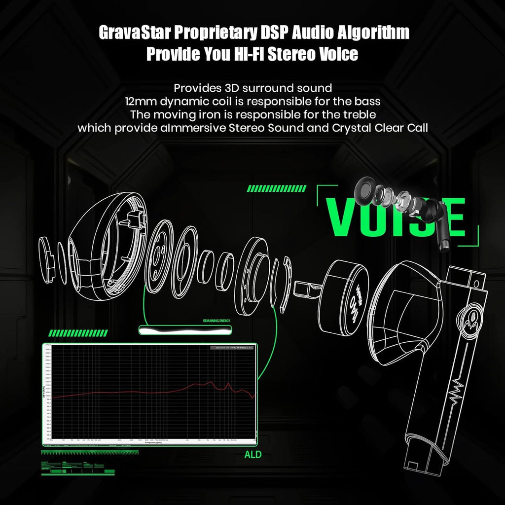 Gravastar Wireless Earbuds