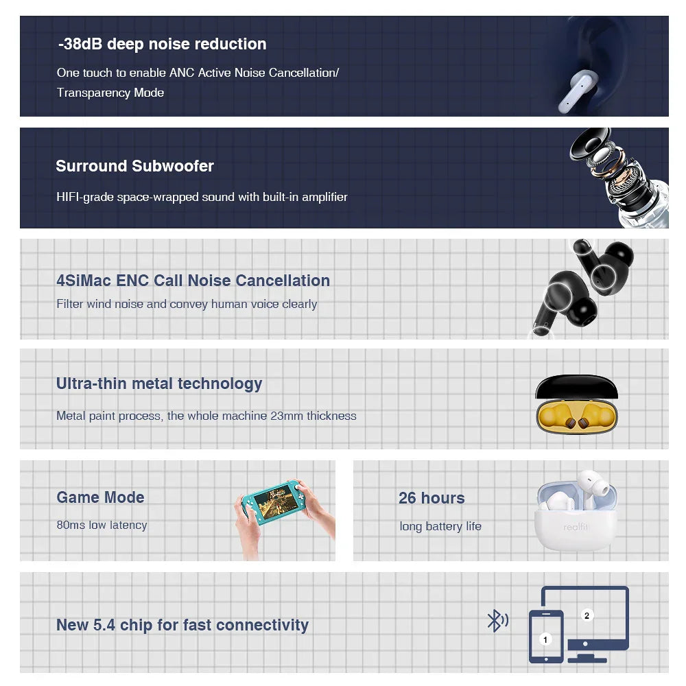 Realfit F3 ANC Active Noice Cancellation